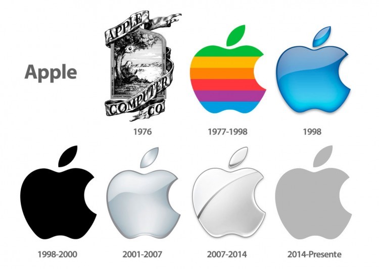 Evolución logo Apple